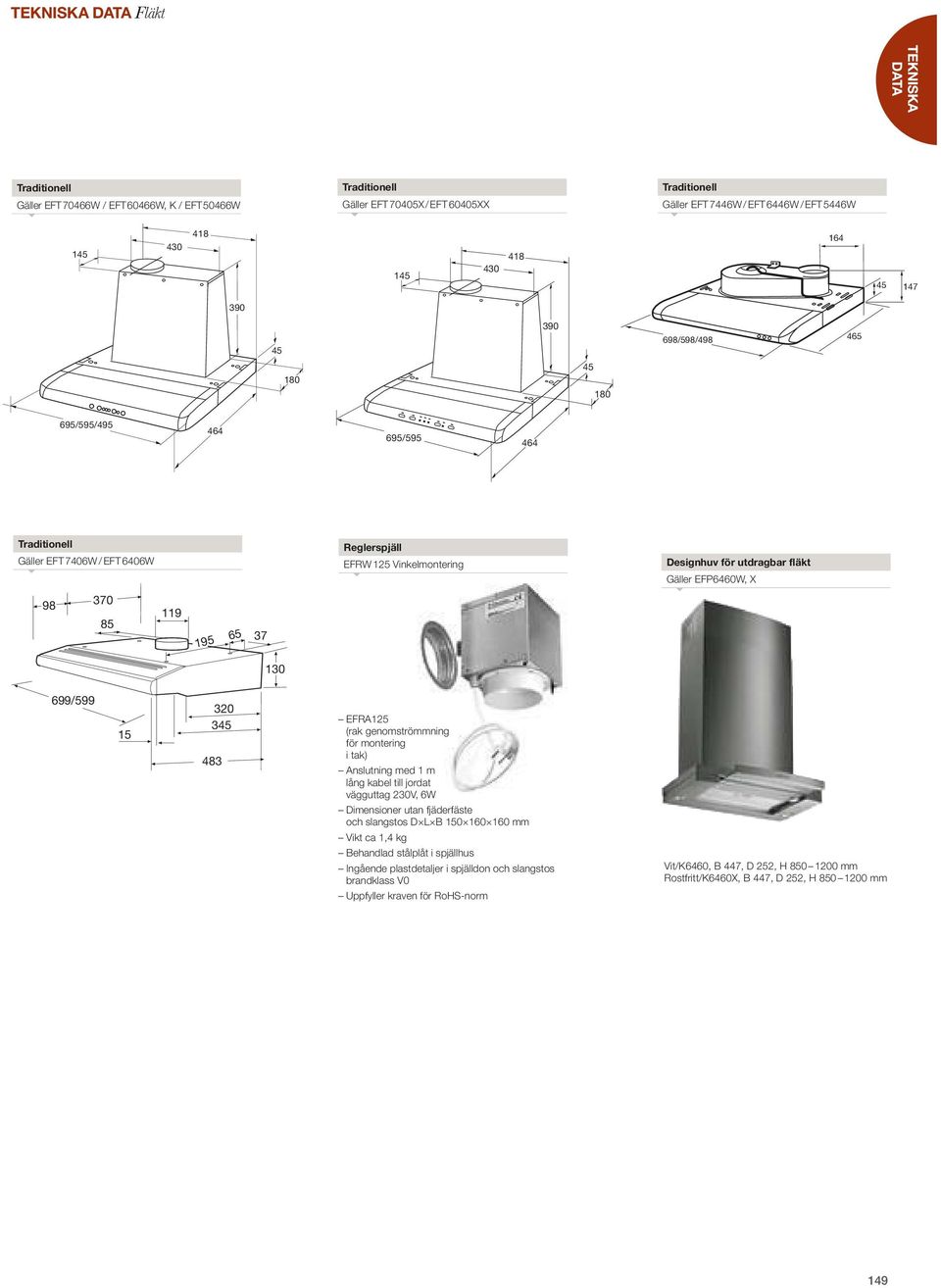 utdragbar fläkt Gäller EFP6460W, X 98 370 85 119 195 65 37 130 699/599 15 320 345 483 EFRA125 (rak genomströmmning för montering i tak) Anslutning med 1 m lång kabel till jordat vägguttag 230V, 6W