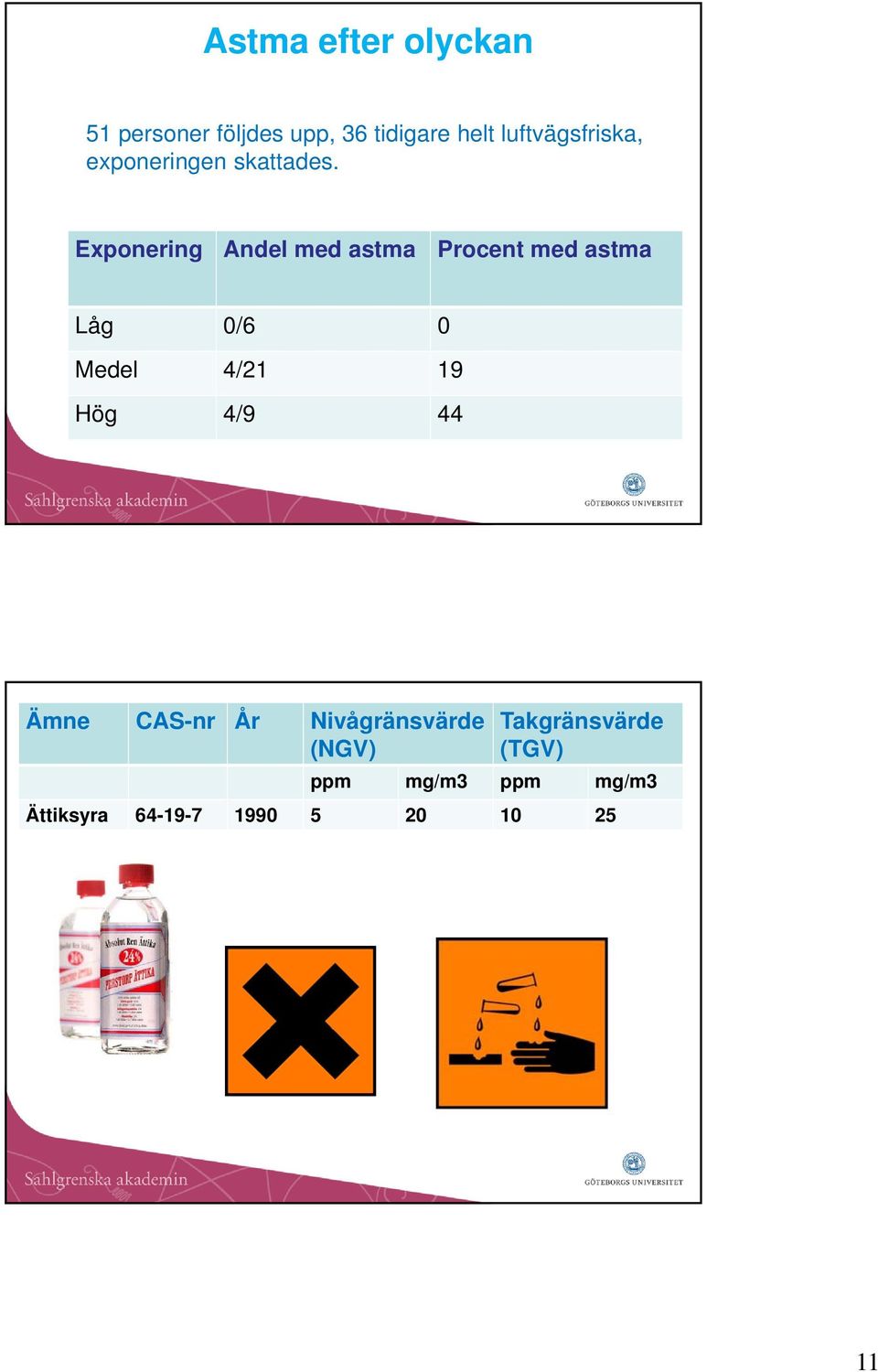 Exponering Andel med astma Procent med astma Låg 0/6 0 Medel 4/21 19 Hög