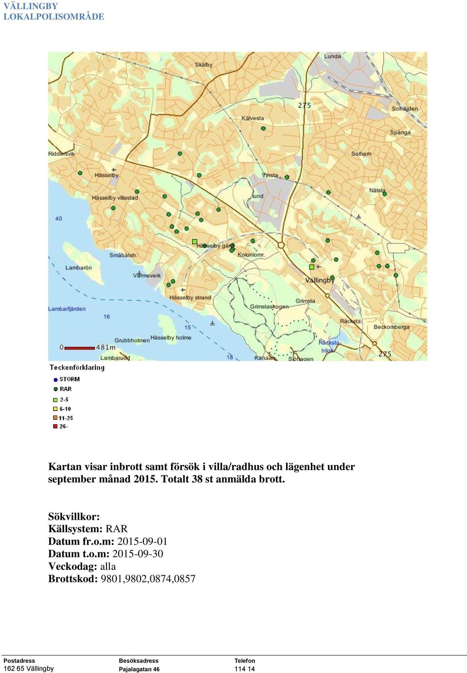 Totalt 38 st anmälda brott.