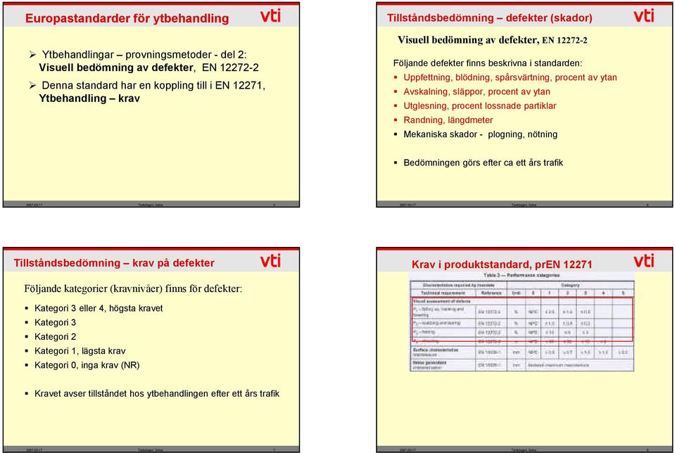 Avskalning, släppor, procent av ytan Utglesning, procent lossnade partiklar Randning, längdmeter Mekaniska skador - plogning, nötning Bedömningen görs efter ca ett års trafik 2007-03-17 Tankdagen,