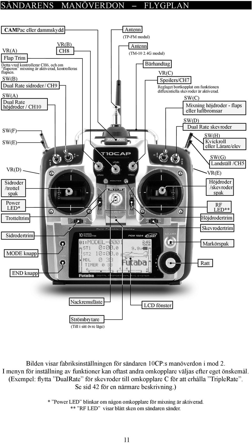 4G modul) Bärhandtag VR() Spoilers/H7 Reglaget bortkopplat om funktionen differentiella skevroder är aktiverad.