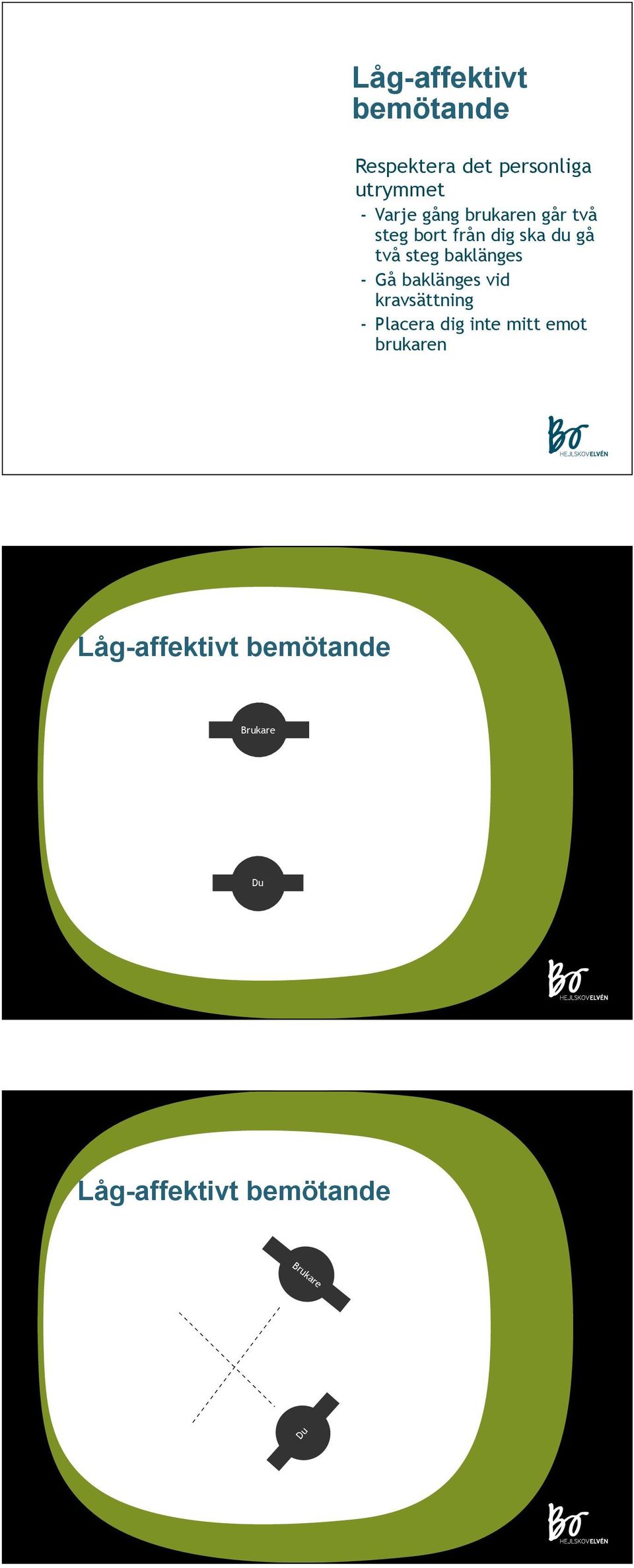 baklänges - Gå baklänges vid kravsättning - Placera dig inte mitt