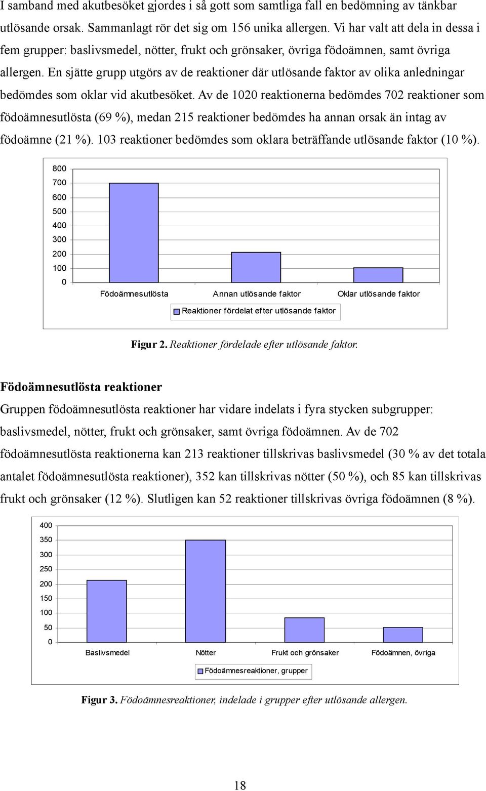 En sjätte grupp utgörs av de reaktioner där utlösande faktor av olika anledningar bedömdes som oklar vid akutbesöket.