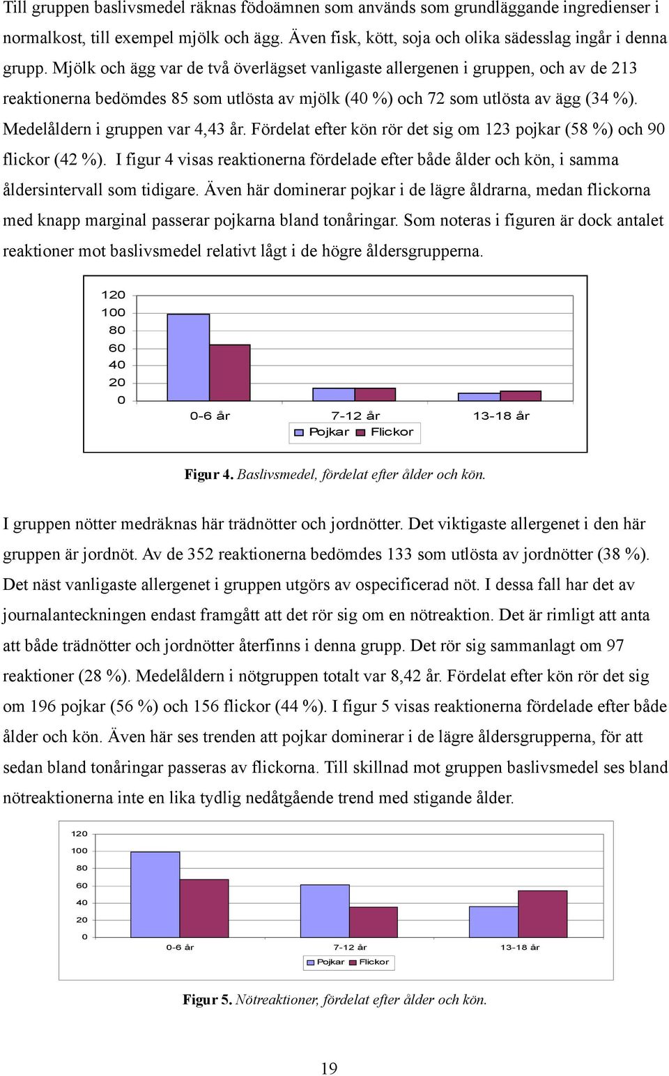 Medelåldern i gruppen var 4,43 år. Fördelat efter kön rör det sig om 123 pojkar (58 %) och 90 flickor (42 %).