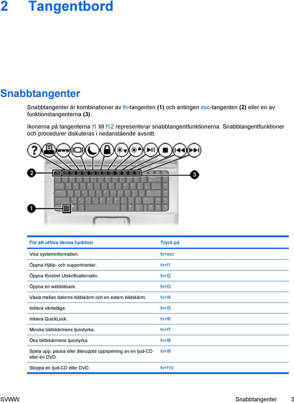 För att utföra denna funktion Visa systeminformation. Öppna Hjälp- och supportcenter. Öppna fönstret Utskriftsalternativ. Öppna en webbläsare. Växla mellan datorns bildskärm och en extern bildskärm.