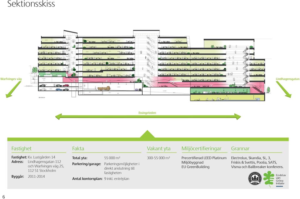 PLAN 6 FLÄKTRUM PLAN PLAN PLAN PLAN Sektionsskiss Warfvinges väg Lindhagensgatan SEKTION A-A Essingeleden Fastighet Fakta Vakant yta Miljöcertifieringar Grannar Fastighet: Kv.