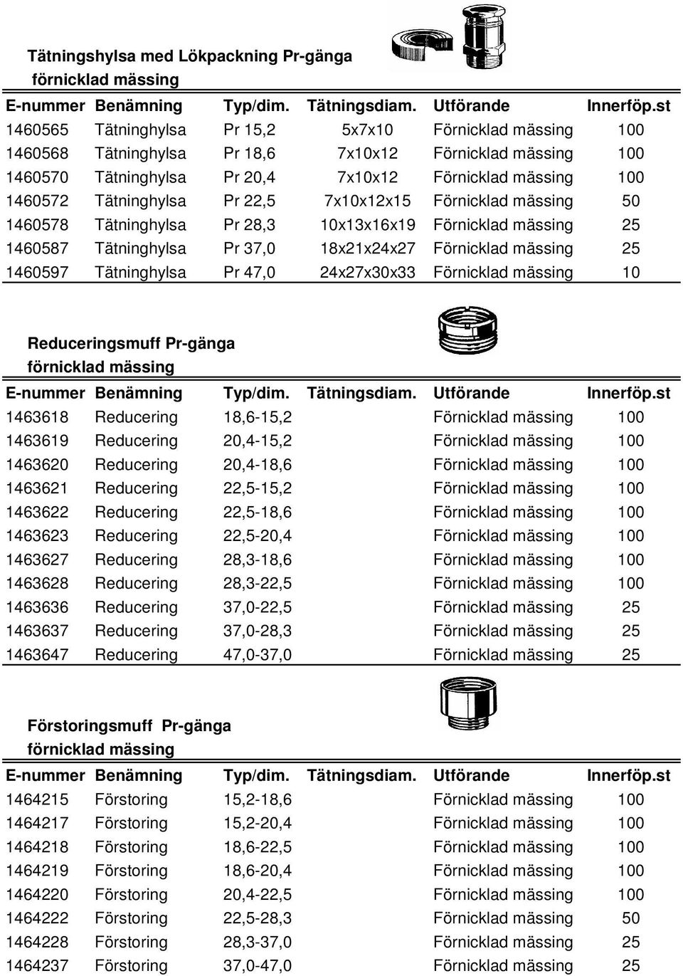 mässing 25 1460597 Tätninghylsa Pr 47,0 24x27x30x33 Förnicklad mässing 10 Reduceringsmuff Pr-gänga 1463618 Reducering 18,6-15,2 Förnicklad mässing 100 1463619 Reducering 20,4-15,2 Förnicklad mässing