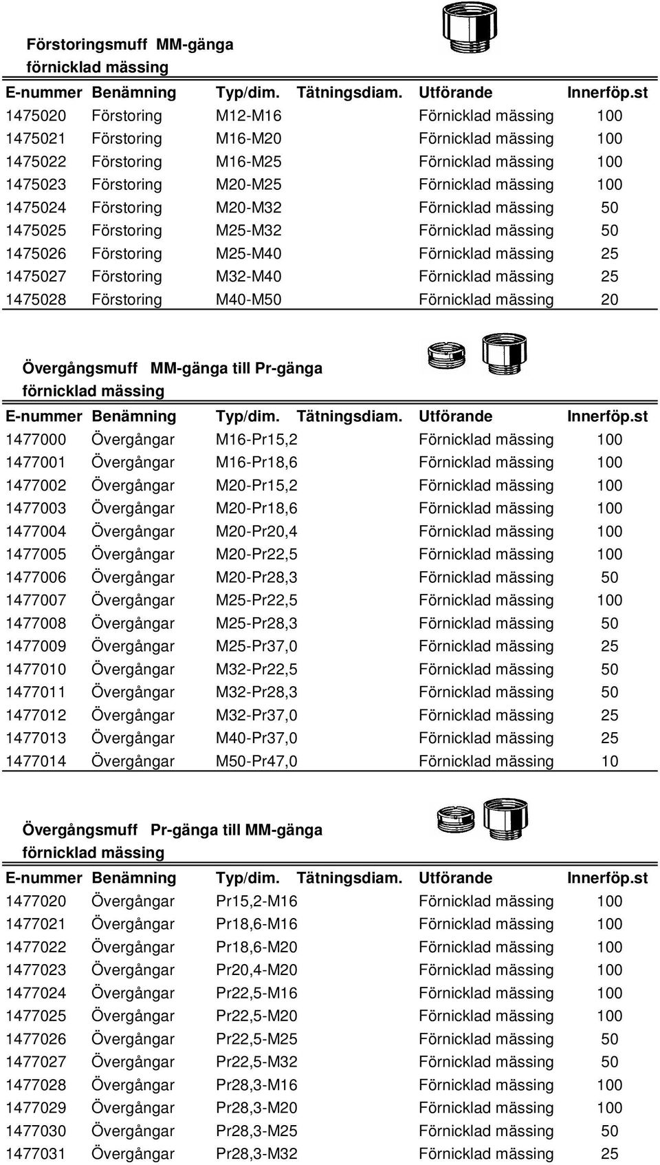 M32-M40 Förnicklad mässing 25 1475028 Förstoring M40-M50 Förnicklad mässing 20 Övergångsmuff MM-gänga till Pr-gänga 1477000 Övergångar M16-Pr15,2 Förnicklad mässing 100 1477001 Övergångar M16-Pr18,6