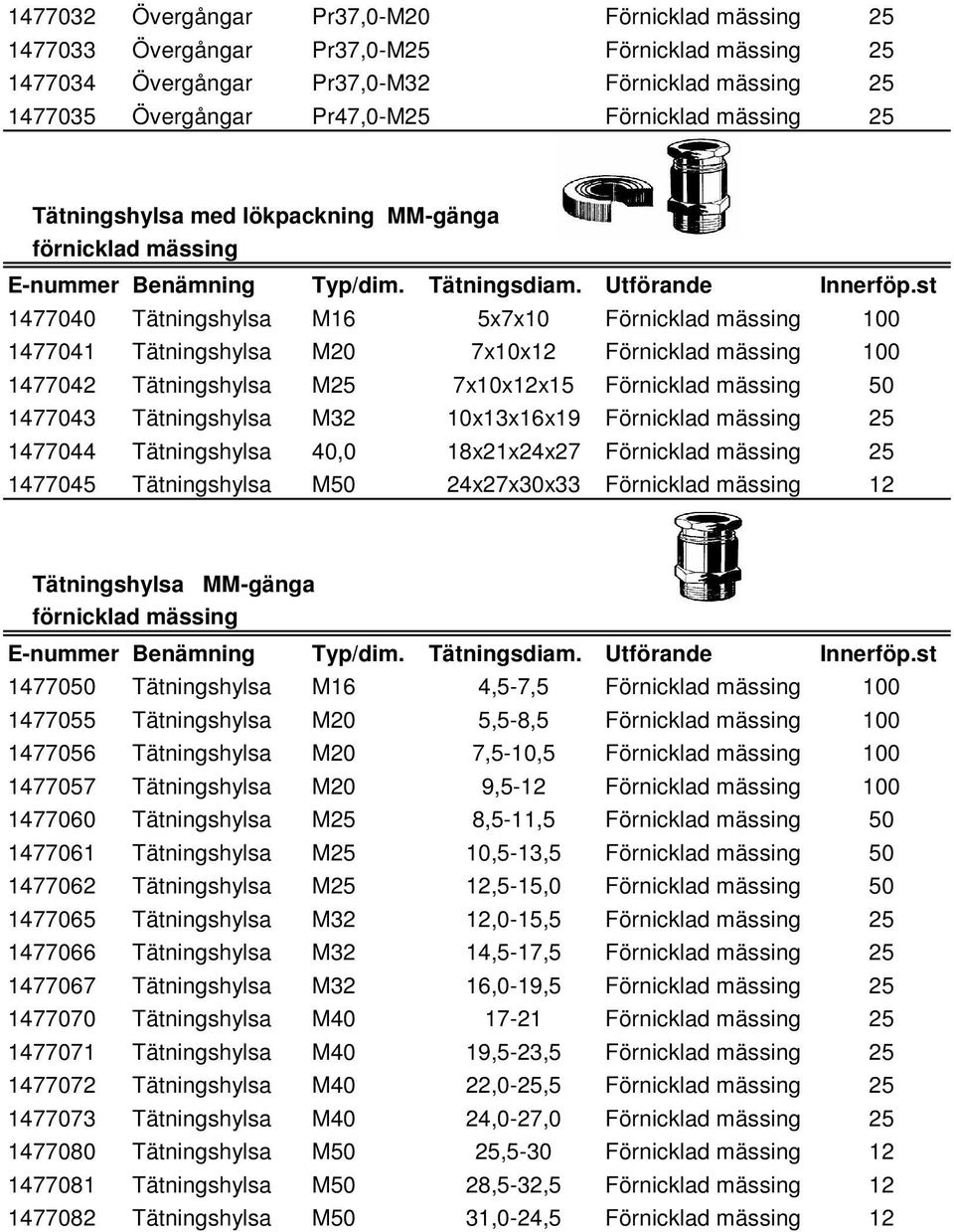 Förnicklad mässing 50 1477043 Tätningshylsa M32 10x13x16x19 Förnicklad mässing 25 1477044 Tätningshylsa 40,0 18x21x24x27 Förnicklad mässing 25 1477045 Tätningshylsa M50 24x27x30x33 Förnicklad mässing