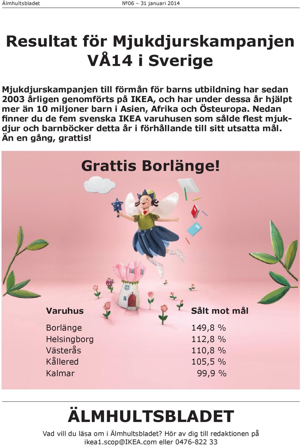 Nedan finner du de fem svenska IKEA varuhusen som sålde flest mjukdjur och barnböcker detta år i förhållande till sitt utsatta mål. Än en gång, grattis!