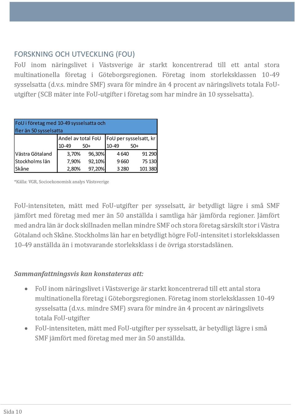 FoU i företag med 10-49 sysselsatta och fler än 50 sysselsatta Andel av total FoU FoU per sysselsatt, kr 10-49 50+ 10-49 50+ Västra Götaland 3,70% 96,30% 4 640 91 290 Stockholms län 7,90% 92,10% 9
