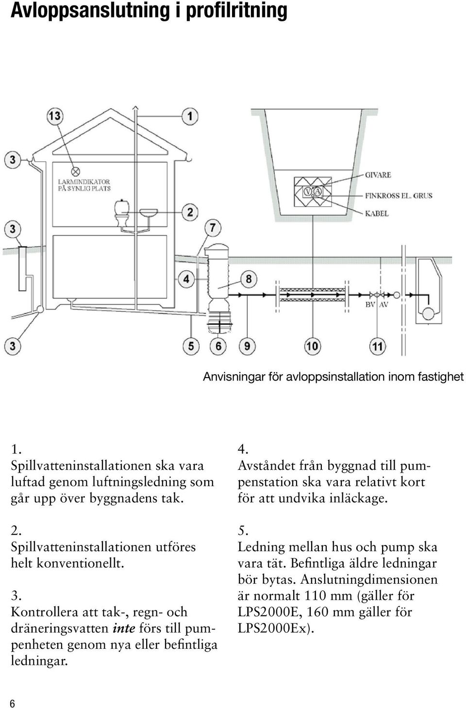 Kontrollera att tak-, regn- och dräneringsvatten ej 1. Spillvatteninstallationen tillförs pumpenheten genom nya eller ska befintliga vara luftad ledningar.