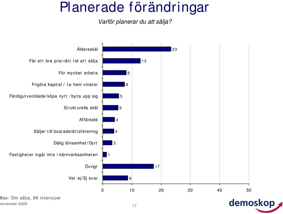 vinster 8 Färdigutvecklade/köpa nytt /byta upp sig 5 Strukturella skäl 5 Affärsidé 4 Säljer till