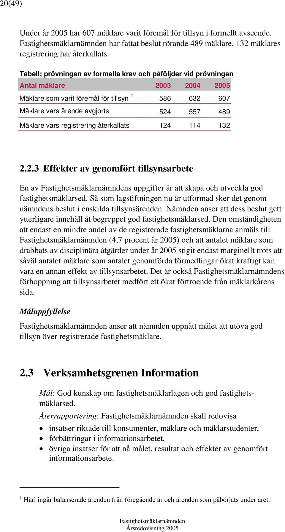 registrering återkallats 124 114 132 2.2.3 Effekter av genomfört tillsynsarbete En av s uppgifter är att skapa och utveckla god fastighetsmäklarsed.