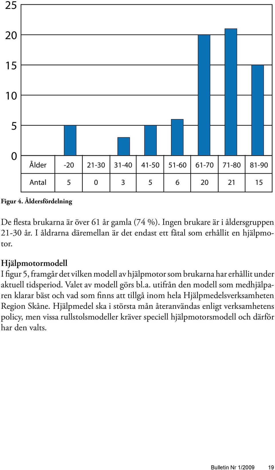 Hjälpmotormodell I figur 5, framgår det vilken modell av hjälpmotor som brukarna har erhållit under aktuell tidsperiod. Valet av modell görs bl.a. utifrån den modell som medhjälparen klarar bäst och vad som finns att tillgå inom hela Hjälpmedelsverksamheten Region Skåne.