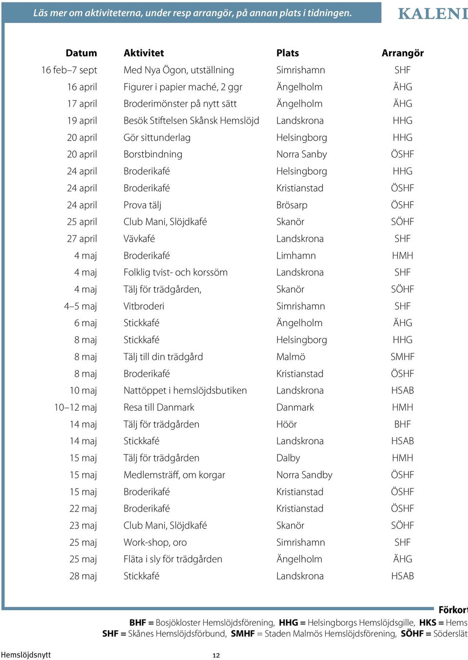 april Besök Stiftelsen Skånsk Hemslöjd Landskrona HHG 20 april Gör sittunderlag Helsingborg HHG 20 april Borstbindning Norra Sanby ÖSHF 24 april Broderikafé Helsingborg HHG 24 april Broderikafé