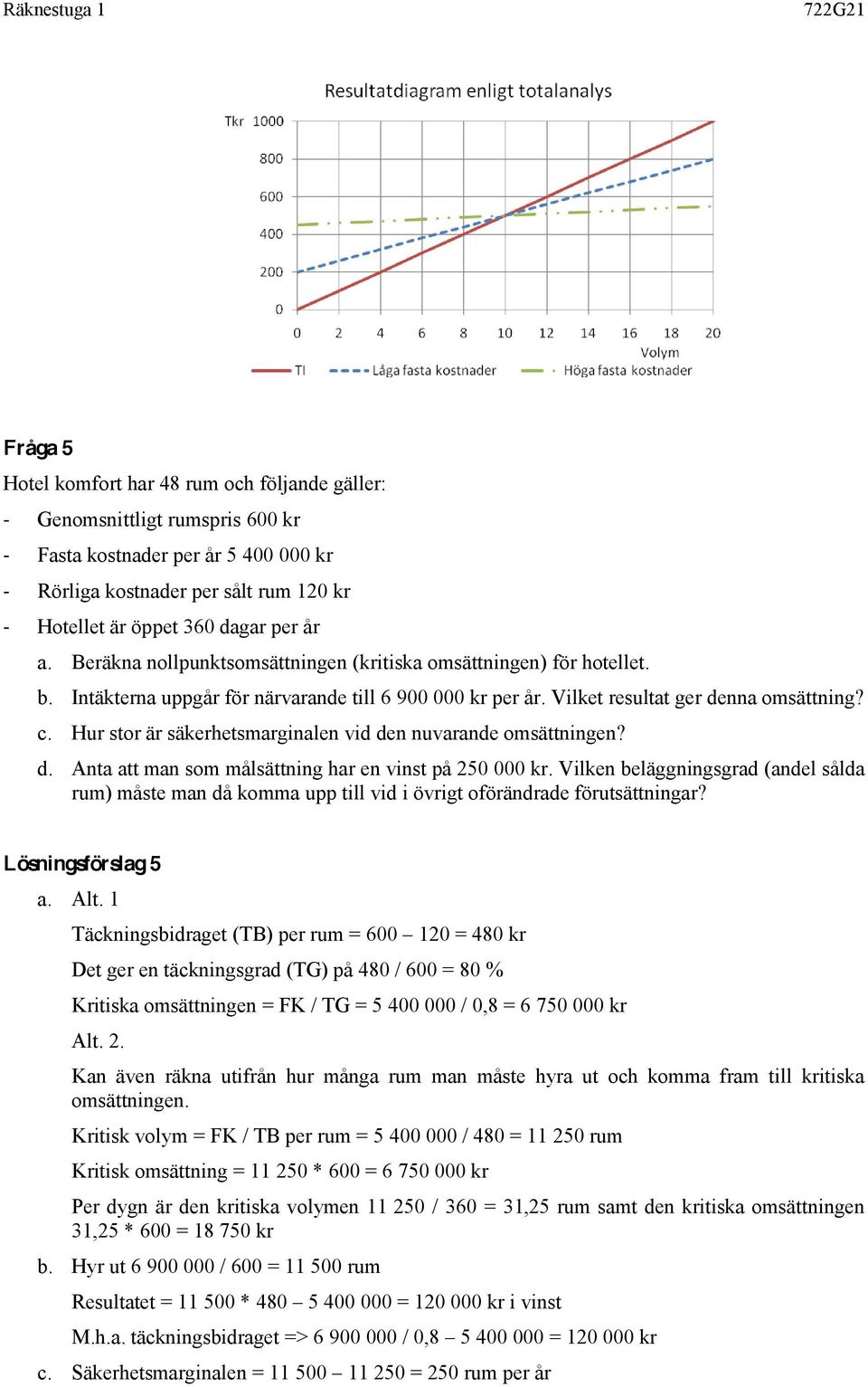 Hur stor är säkerhetsmarginalen vid den nuvarande omsättningen? d. Anta att man som målsättning har en vinst på 250 000 kr.