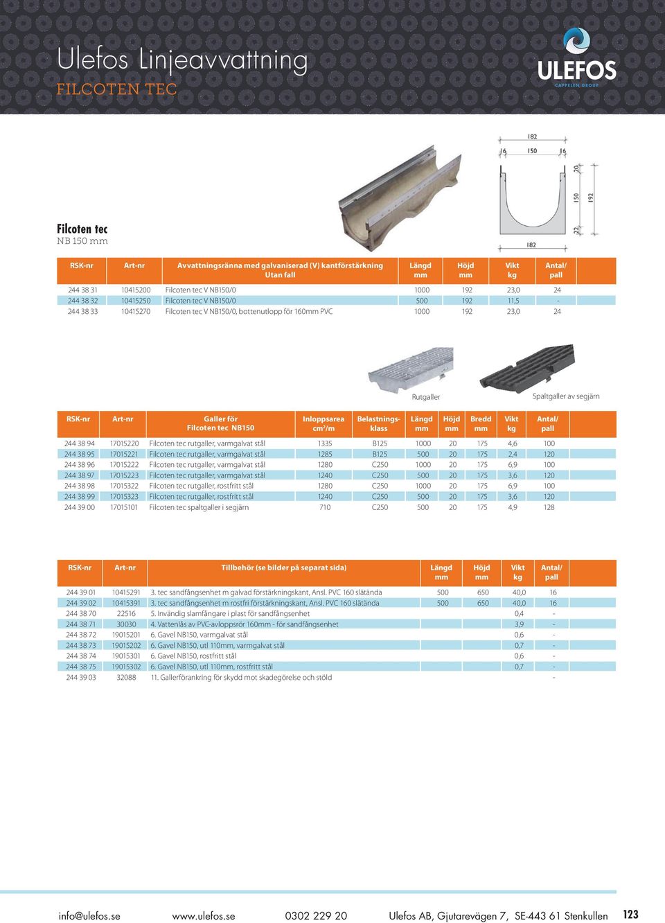 Inloppsarea cm 2 /m 244 38 94 17015220 Filcoten tec rutgaller, varmgalvat stål 1335 B125 1000 20 175 4,6 100 244 38 95 17015221 Filcoten tec rutgaller, varmgalvat stål 1285 B125 500 20 175 2,4 120