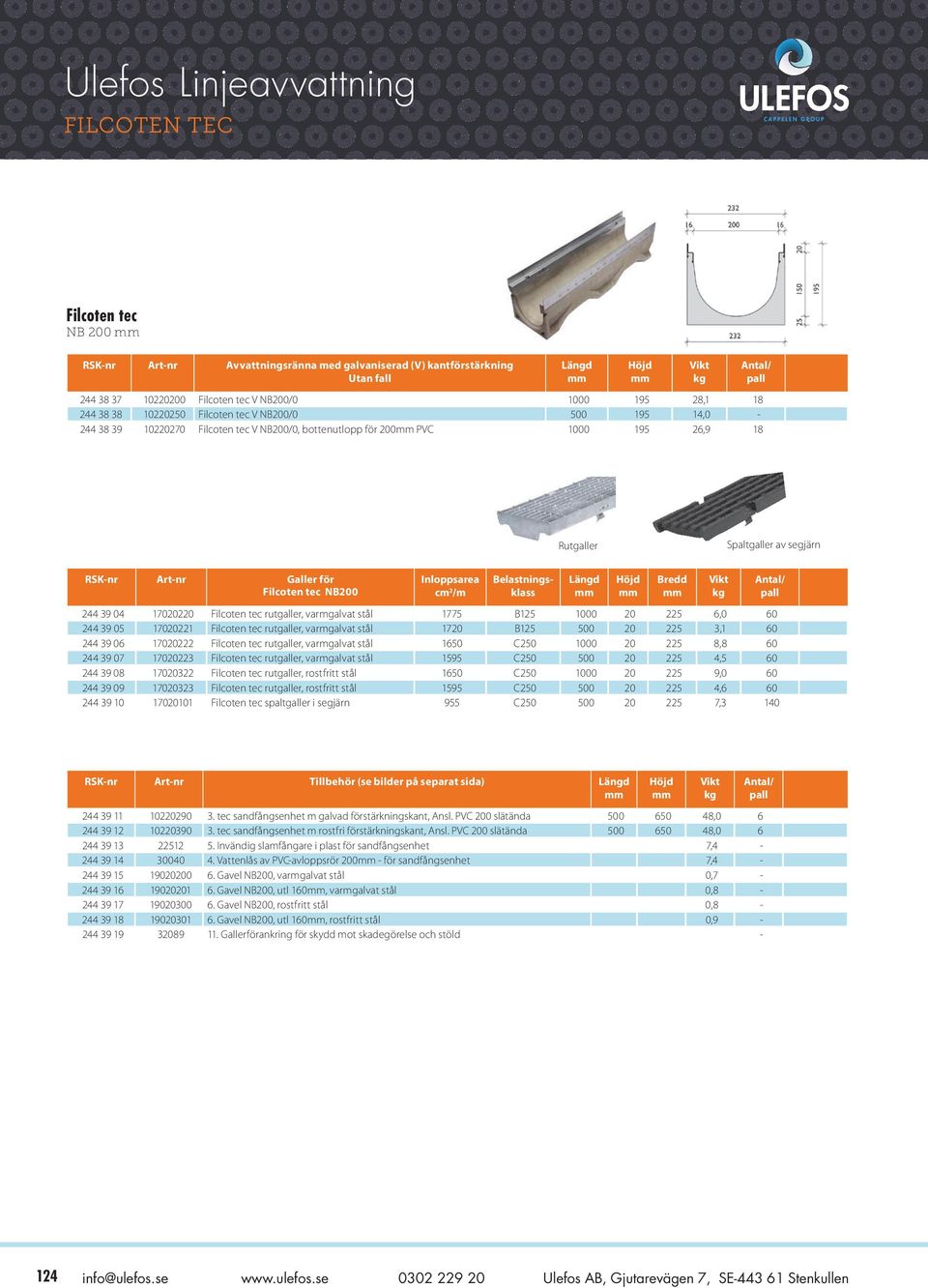 Inloppsarea cm 2 /m 244 39 04 17020220 Filcoten tec rutgaller, varmgalvat stål 1775 B125 1000 20 225 6,0 60 244 39 05 17020221 Filcoten tec rutgaller, varmgalvat stål 1720 B125 500 20 225 3,1 60 244