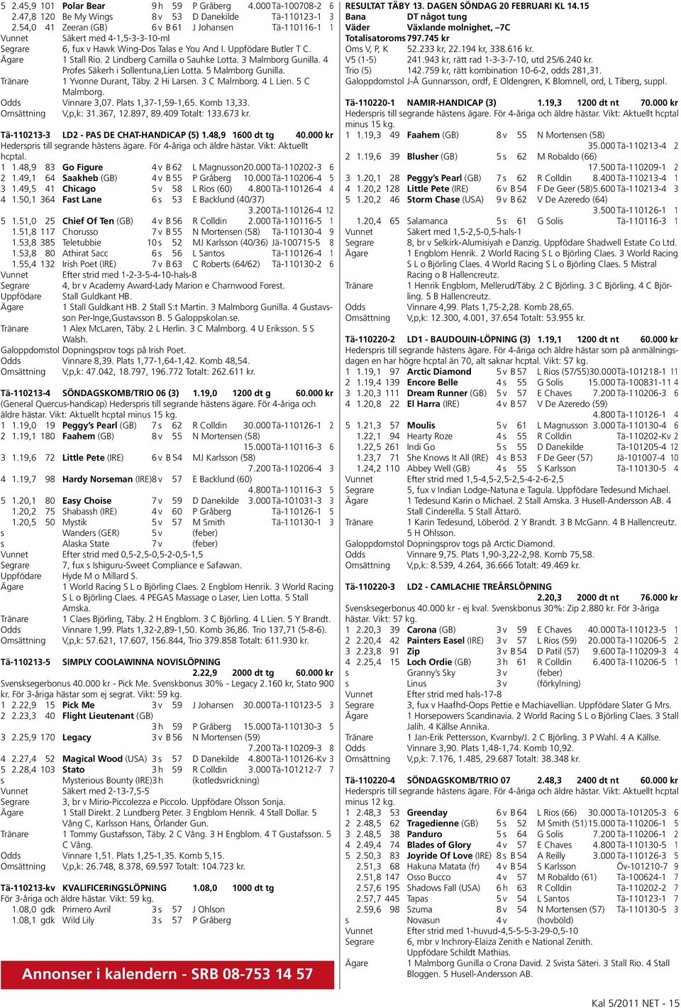 2 Lindberg Camilla o Sauhke Lotta. 3 Malmborg Gunilla. 4 Profes Säkerh i Sollentuna,Lien Lotta. 5 Malmborg Gunilla. Tränare 1 Yvonne Durant, Täby. 2 Hi Larsen. 3 C Malmborg. 4 L Lien. 5 C Malmborg.