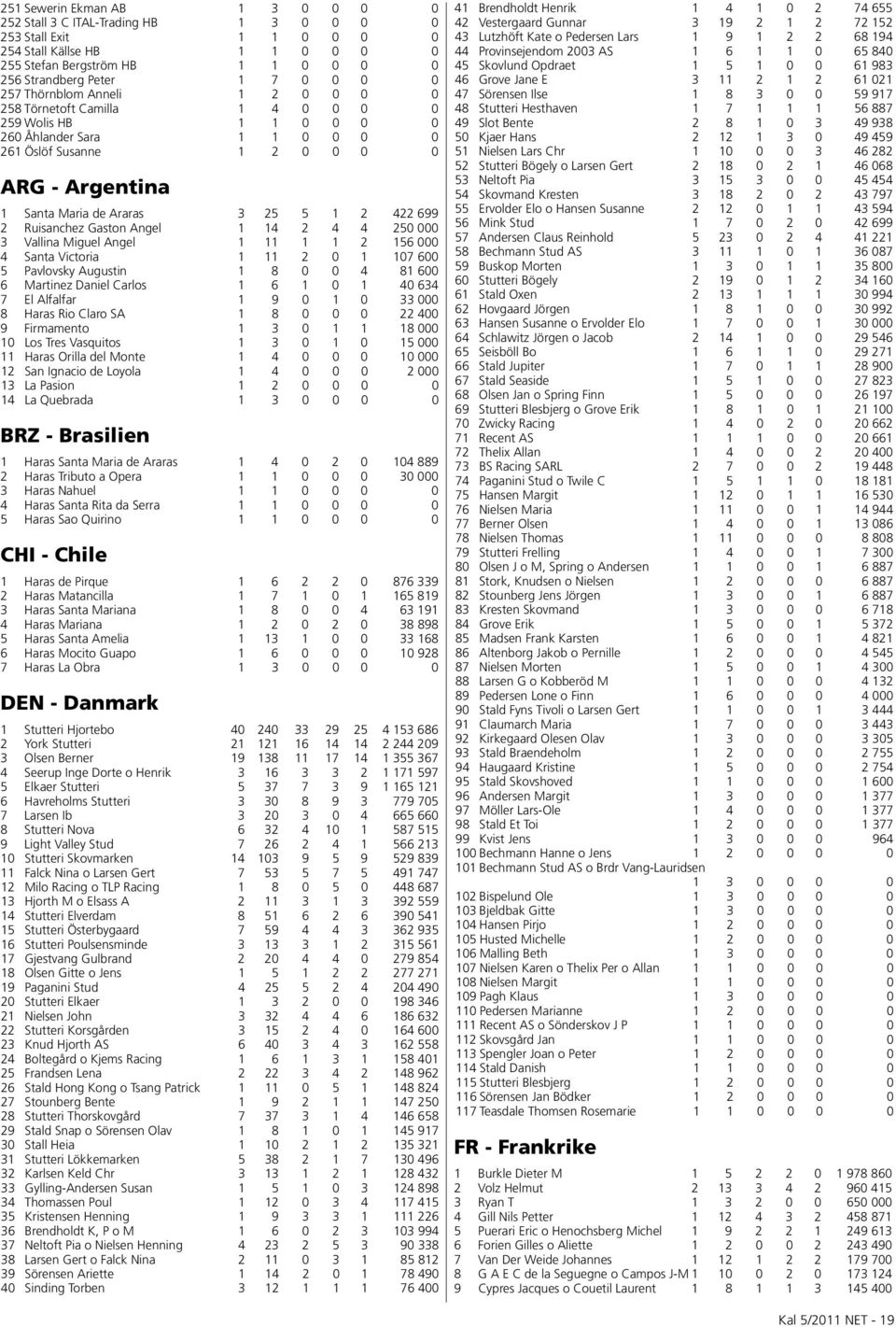 25 5 1 2 422 699 2 Ruisanchez Gaston Angel 1 14 2 4 4 250 000 3 Vallina Miguel Angel 1 11 1 1 2 156 000 4 Santa Victoria 1 11 2 0 1 107 600 5 Pavlovsky Augustin 1 8 0 0 4 81 600 6 Martinez Daniel