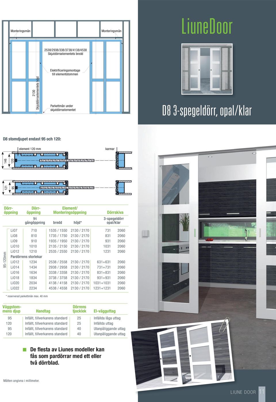 gångöppning bredd höjd* opal/klar 95-120mm LiO7 710 1535 / 1550 2130 / 2170 731 2060 LiO8 810 1735 / 1750 2130 / 2170 831 2060 LiO9 910 1935 / 1950 2130 / 2170 931 2060 LiO10 1010 2135 / 2150 2130 /