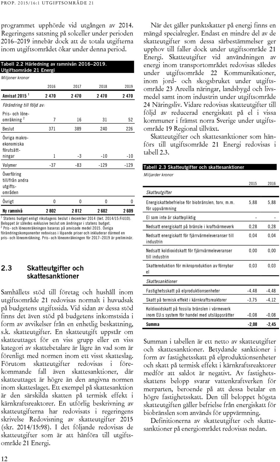 Utgiftsområde 21 Energi Miljoner kronor 2016 2017 2018 2019 Anvisat 2015 1 2 470 2 470 2 470 2 470 Förändring till följd av: Pris- och löneomräkning 2 7 16 31 52 Beslut 371 389 240 226 Övriga