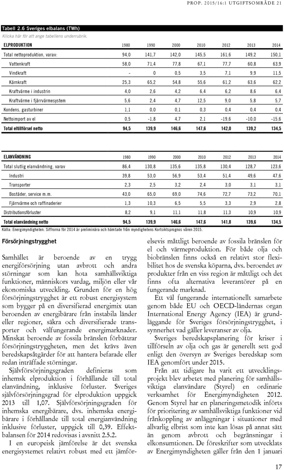 11,5 Kärnkraft 25,3 65,2 54,8 55,6 61,2 63,6 62,2 Kraftvärme i industrin 4,0 2,6 4,2 6,4 6,2 8,6 6,4 Kraftvärme i fjärrvärmesystem 5,6 2,4 4,7 12,5 9,0 5,8 5,7 Kondens, gasturbiner 1,1 0,0 0,1 0,3