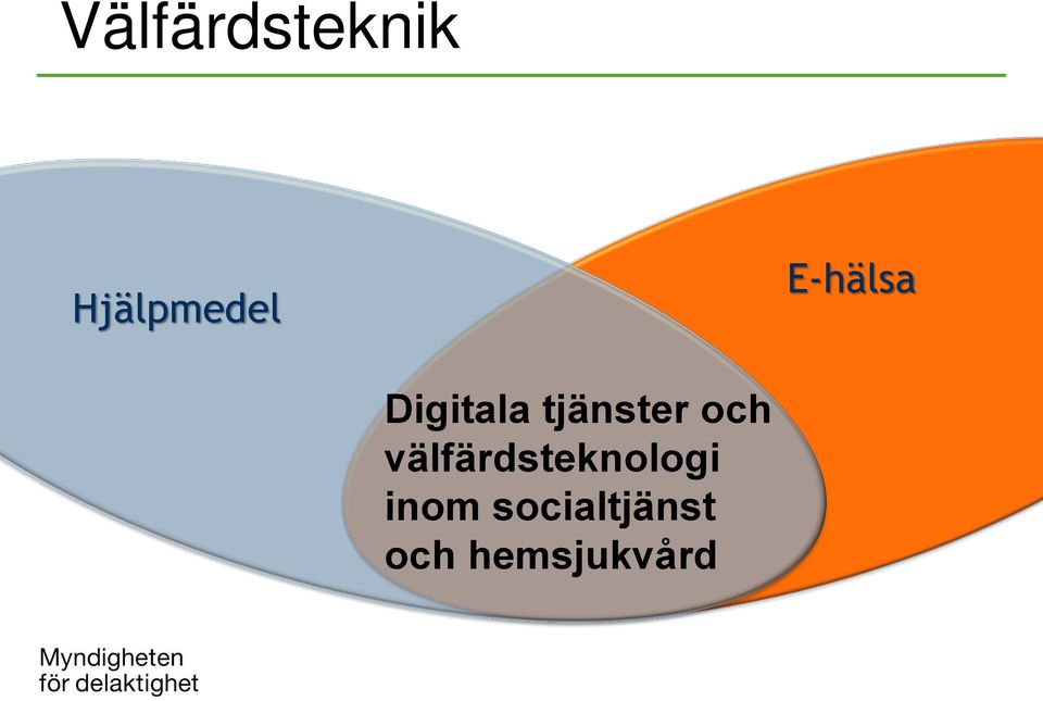 och välfärdsteknologi inom