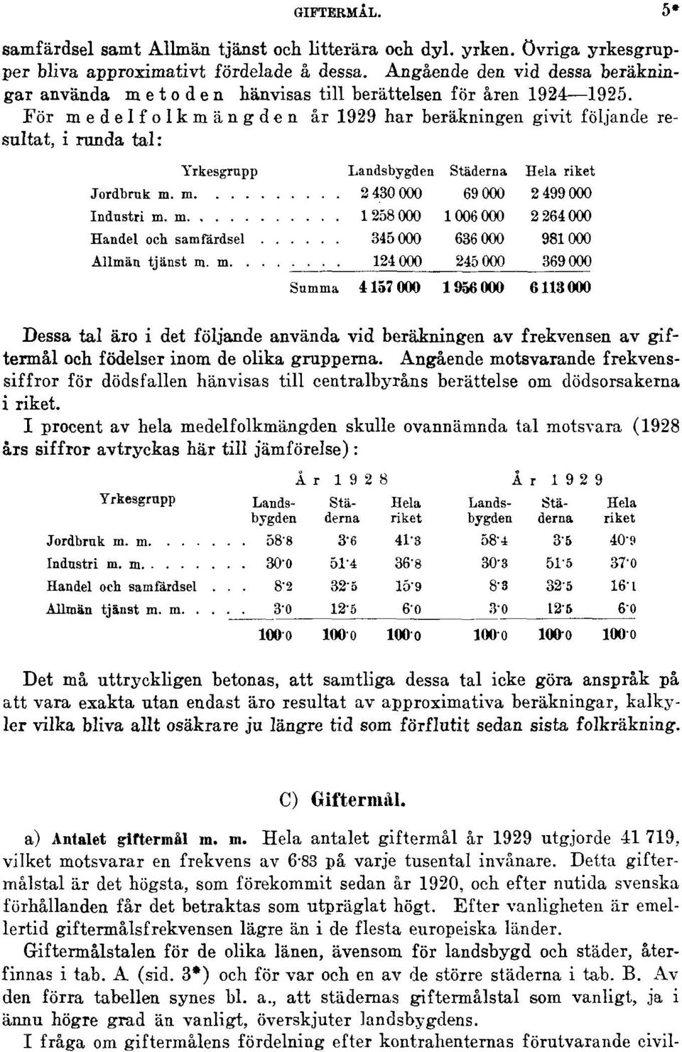 För medelfolkmängden år 1929 har beräkningen givit följande resultat, i runda tal: Dessa tal äro i det följande använda vid beräkningen av frekvensen av giftermål och födelser inom de olika grupperna.