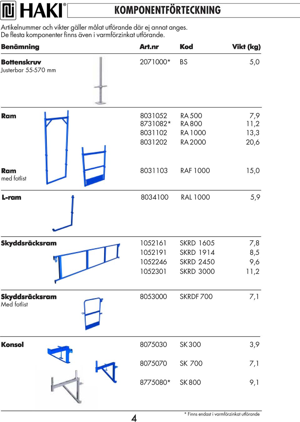 nr Kod Vikt (kg) Bottenskruv 2071000* BS 5,0 Justerbar 55-570 mm Ram 8031052 RA 500 7,9 8731082* RA 800 11,2 8031102 RA 1000 13,3 8031202 RA 2000 20,6 Ram