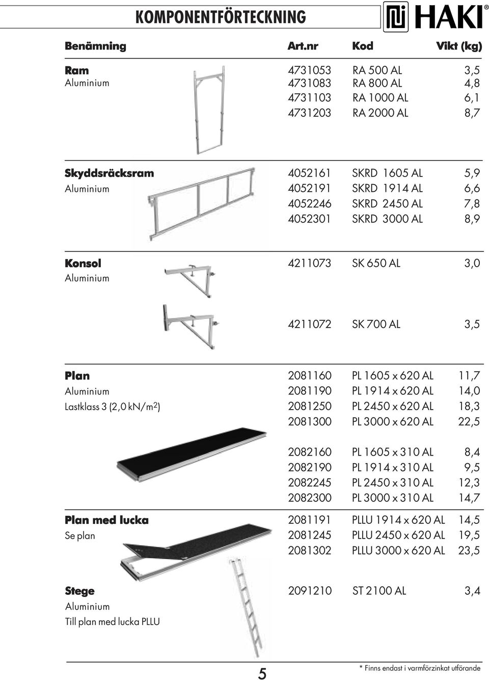4052246 SKRD 2450 AL 7,8 4052301 SKRD 3000 AL 8,9 Konsol 4211073 SK 650 AL 3,0 Aluminium 4211072 SK 700 AL 3,5 Plan 2081160 PL 1605 x 620 AL 11,7 Aluminium 2081190 PL 1914 x 620 AL 14,0 Lastklass 3