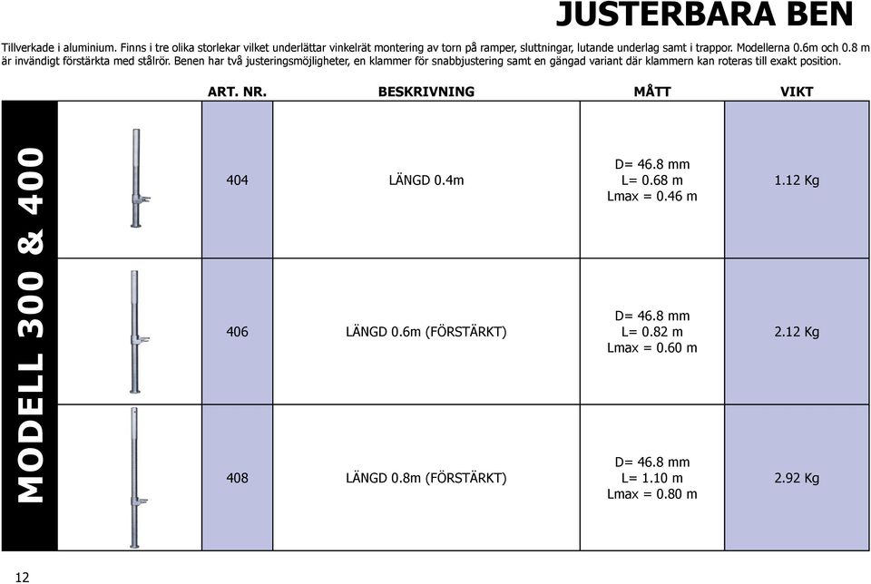 6m och 0.8 m är invändigt förstärkta med stålrör.