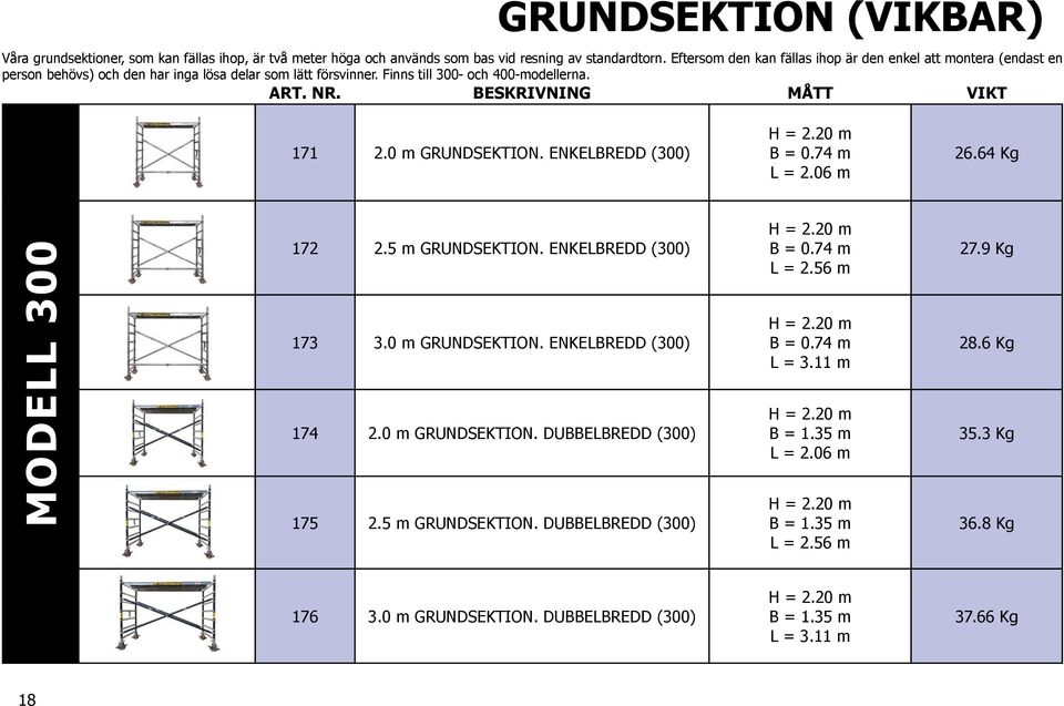 ENKELBREDD (300) H = 2.20 m B = 0.74 m L = 2.06 m 26.64 Kg MODELL 300 172 2.5 m GRUNDSEKTION. ENKELBREDD (300) 173 3.0 m GRUNDSEKTION. ENKELBREDD (300) 174 2.0 m GRUNDSEKTION. DUBBELBREDD (300) 175 2.