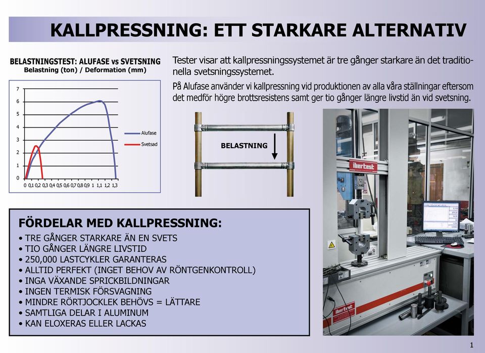 På Alufase använder vi kallpressning vid produktionen av alla våra ställningar eftersom det medför högre brottsresistens samt ger tio gånger längre livstid än vid svetsning.