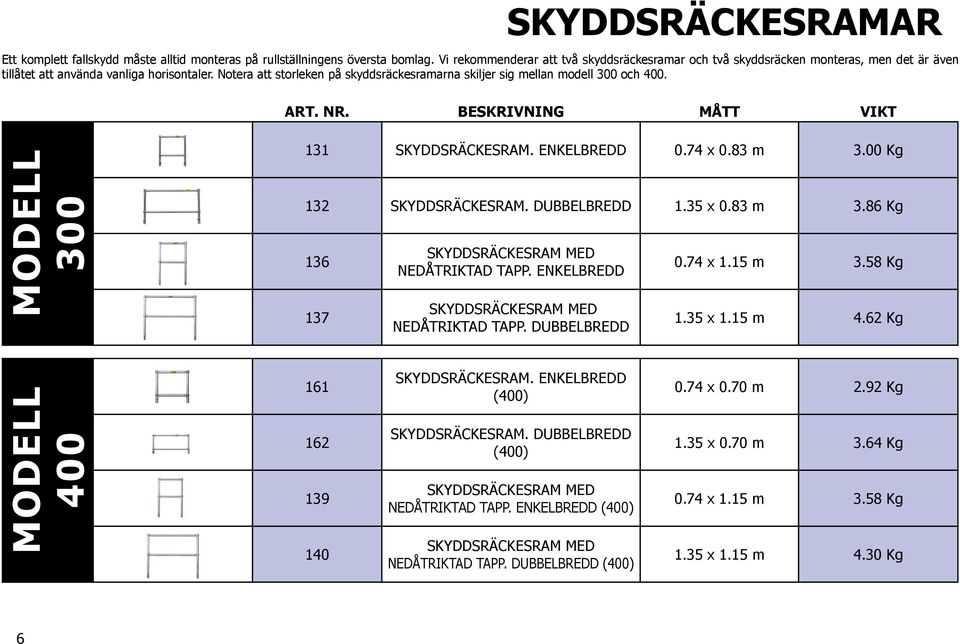 Notera att storleken på skyddsräckesramarna skiljer sig mellan modell 300 och 400. MODELL 300 131 SKYDDSRÄCKESRAM. ENKELBREDD 0.74 x 0.83 m 3.00 Kg 132 SKYDDSRÄCKESRAM. DUBBELBREDD 1.35 x 0.83 m 3.86 Kg 136 137 SKYDDSRÄCKESRAM MED NEDÅTRIKTAD TAPP.