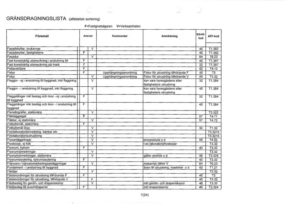 12 ixtur Upphängningsanordning ixtur för utrustning tillhörande 45 T3 ixtur V Upphängningsanordning ixtur för utrustning tillhörande V 45 T3.