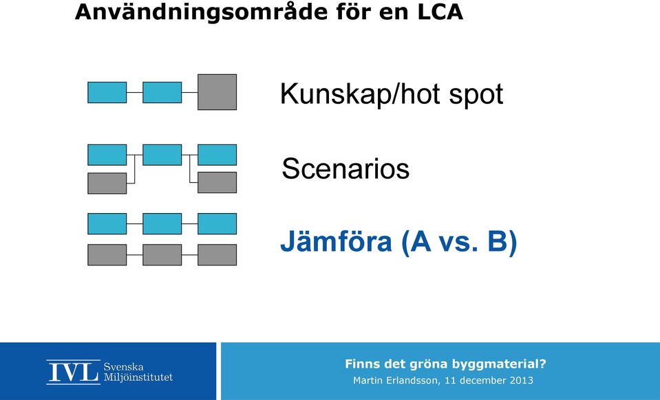 Kunskap/hot spot