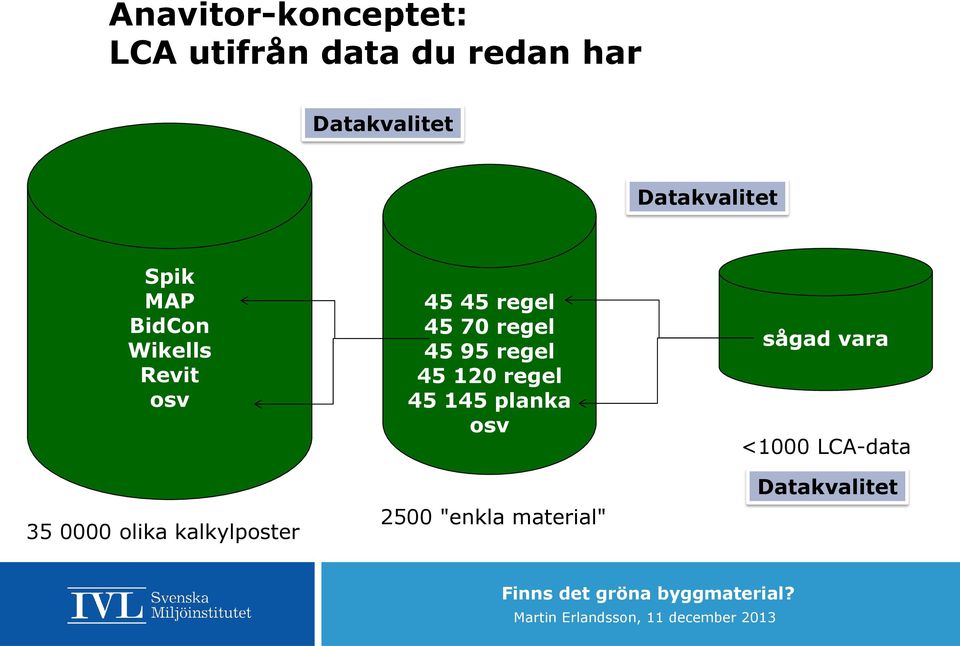 kalkylposter 45 45 regel 45 70 regel 45 95 regel 45 120 regel 45