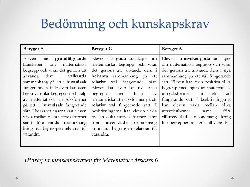 I beskrivningarna kan eleven växla mellan olika uttrycksformer samt föra enkla resonemang kring hur begreppen relaterar till varandra.