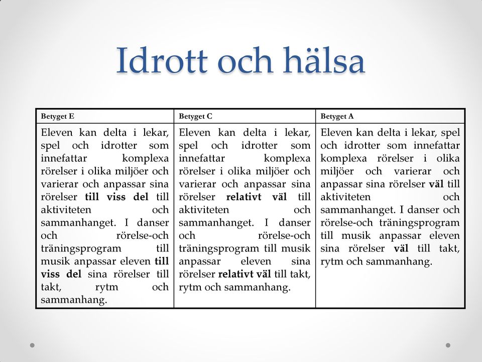 Eleven kan delta i lekar, spel och idrotter som innefattar komplexa rörelser i olika miljöer och varierar och anpassar sina rörelser relativt väl till aktiviteten och sammanhanget.