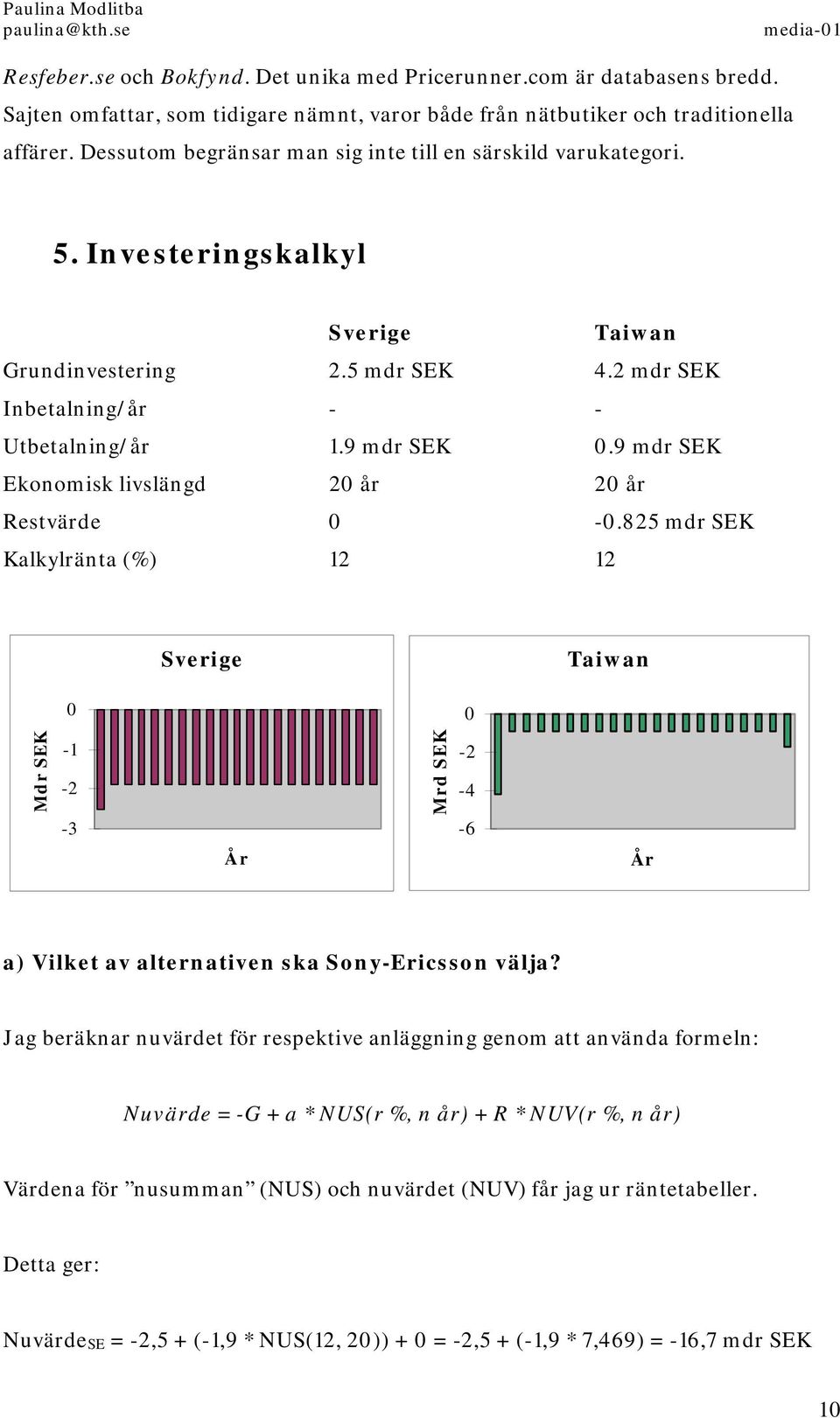 9 mdr SEK Ekonomisk livslängd 20 år 20 år Restvärde 0-0.825 mdr SEK Kalkylränta (%) 12 12 Sverige Taiwan 0 0 Mdr SEK -1-2 -3 Mrd SEK -2-4 -6 År År a) Vilket av alternativen ska Sony-Ericsson välja?