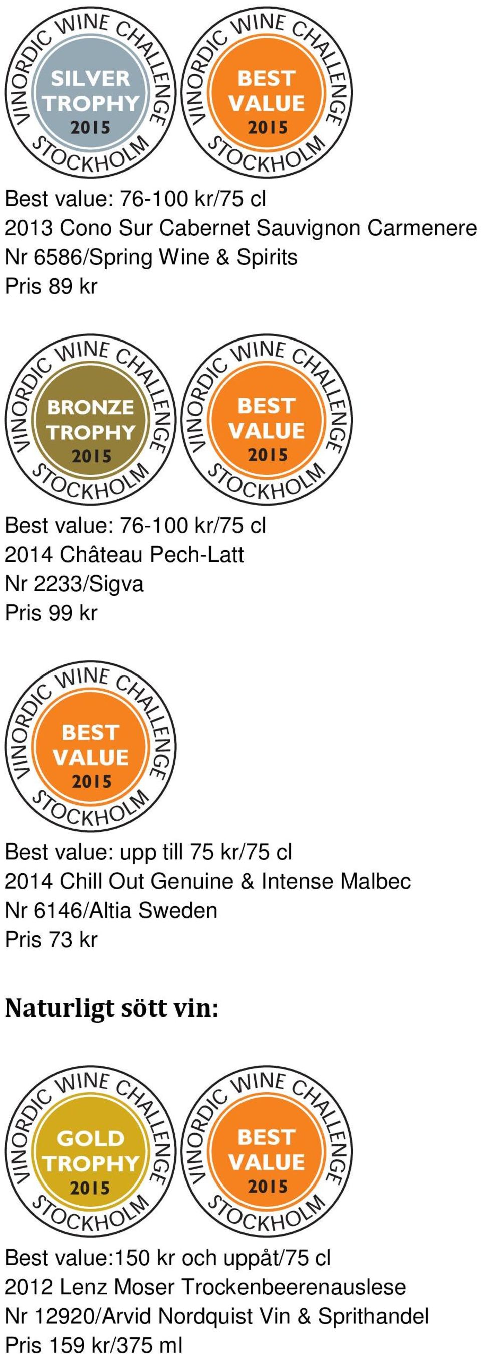 2014 Chill Out Genuine & Intense Malbec Nr 6146/Altia Sweden Pris 73 kr Naturligt sött vin: Best value:150 kr