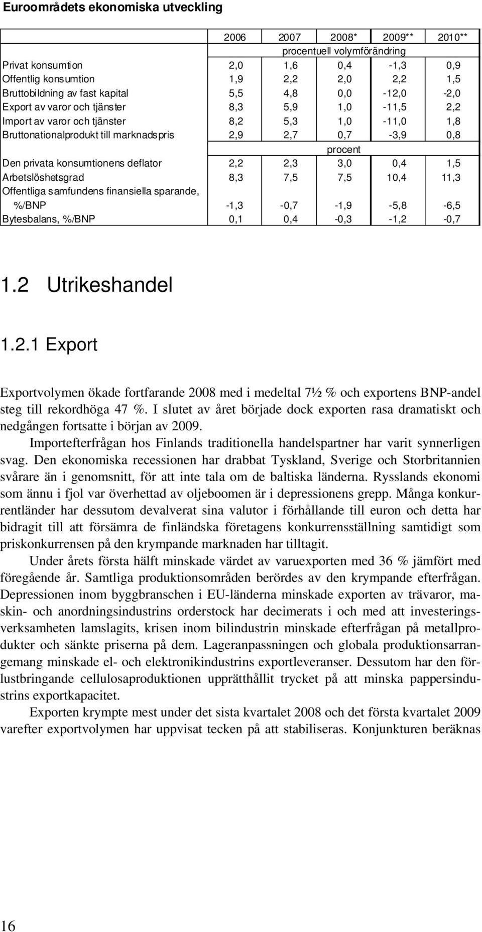 Den privata konsumtionens deflator 2,2 2,3 3,0 0,4 1,5 Arbetslöshetsgrad 8,3 7,5 7,5 10,4 11,3 Offentliga samfundens finansiella sparande, %/BNP -1,3-0,7-1,9-5,8-6,5 Bytesbalans, %/BNP 0,1