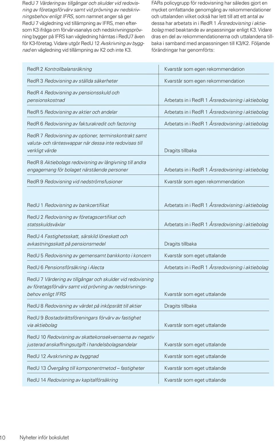 Vidare utgör RedU 12 Avskrivning av byggnad en vägledning vid tillämpning av K2 och inte K3.