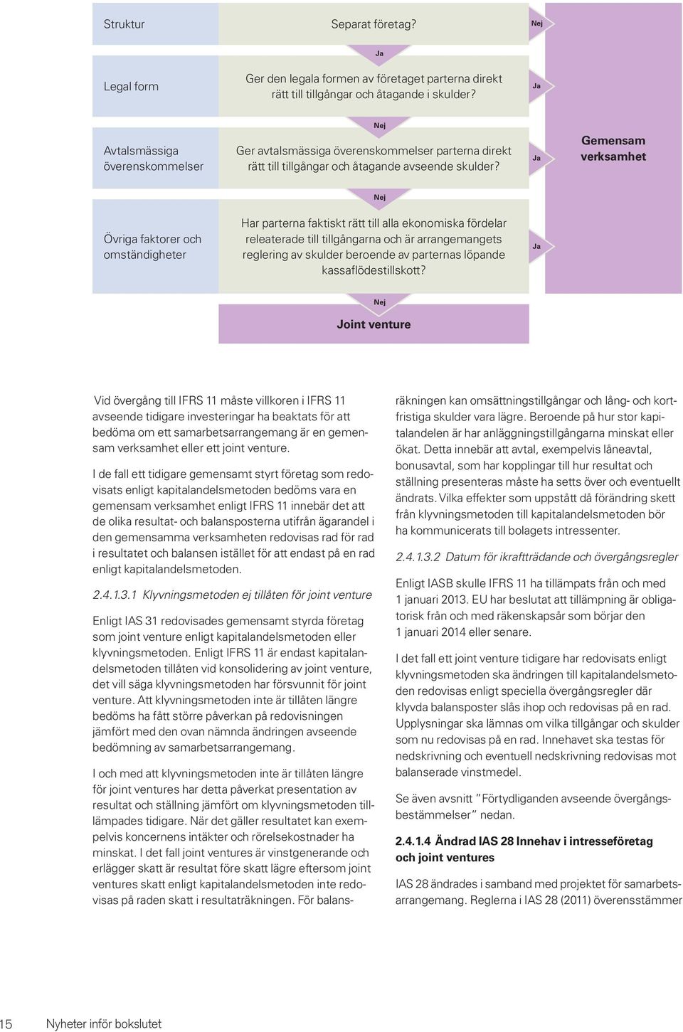 Nej Ja Gemensam verksamhet Nej Övriga faktorer och omständigheter Har parterna faktiskt rätt till alla ekonomiska fördelar releaterade till tillgångarna och är arrangemangets reglering av skulder