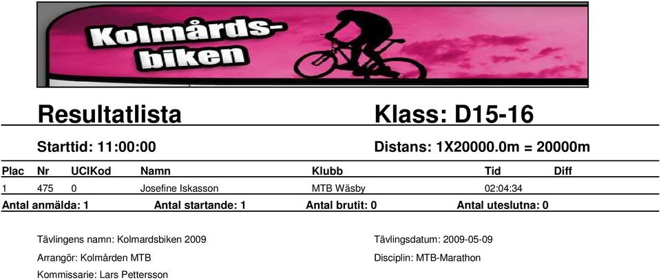 MTB Wäsby 02:04:34 Antal anmälda: 1