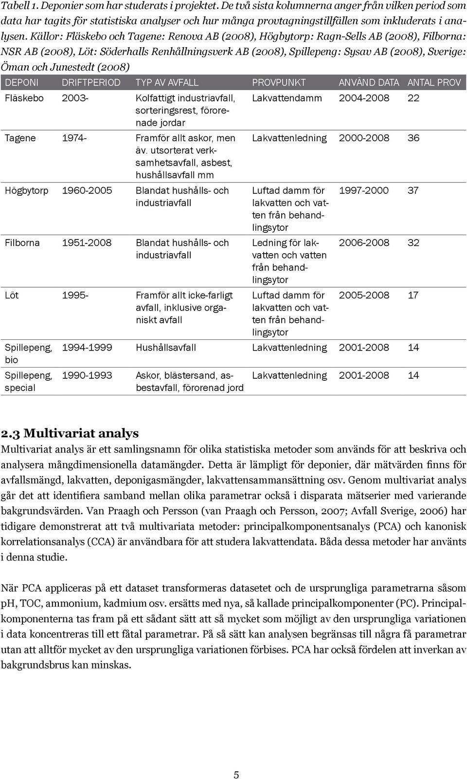Källor: Fläskebo och Tagene: Renova AB (2008), Högbytorp: Ragn-Sells AB (2008), Filborna: NSR AB (2008), Löt: Söderhalls Renhållningsverk AB (2008), Spillepeng: Sysav AB (2008), Sverige: Öman och