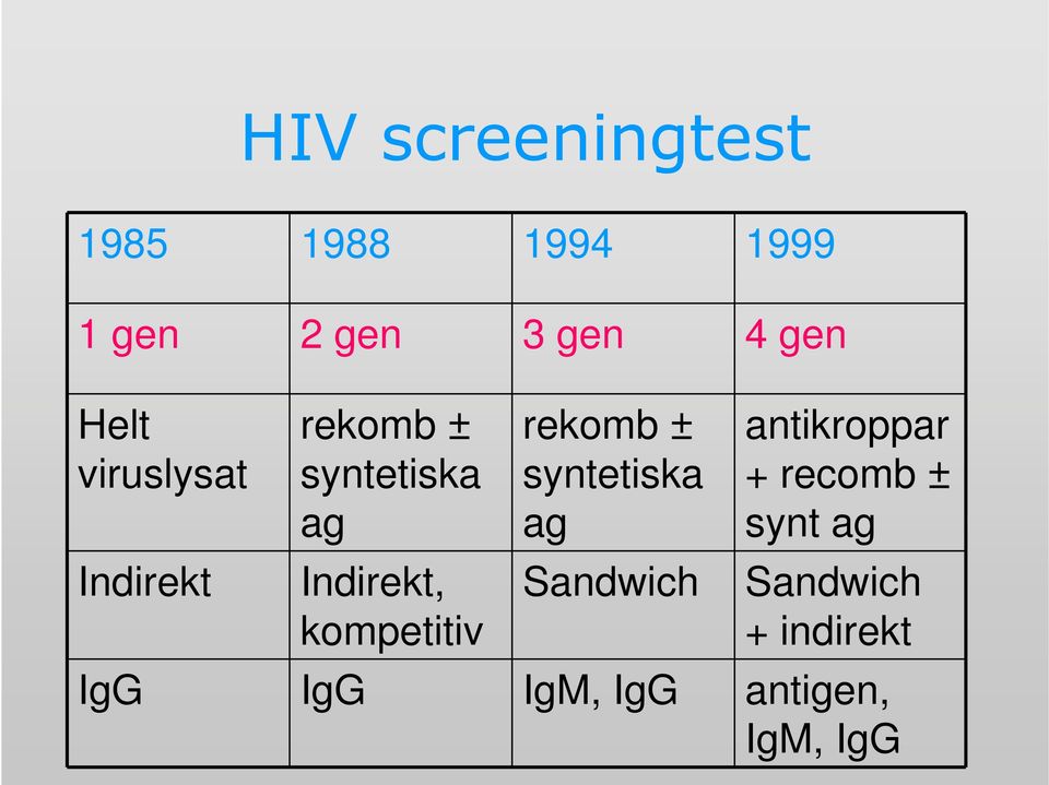 kompetitiv rekomb ± syntetiska ag Sandwich antikroppar +