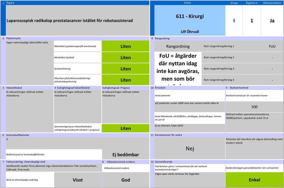 mellan metoderna /ingen skillnad mellan metoderna FoU = åtgärder där nyttan idag inte kan avgöras, men som bör utvärderas /ingen skillnad mellan metoderna a)2 patienter under 2009 men kan variera